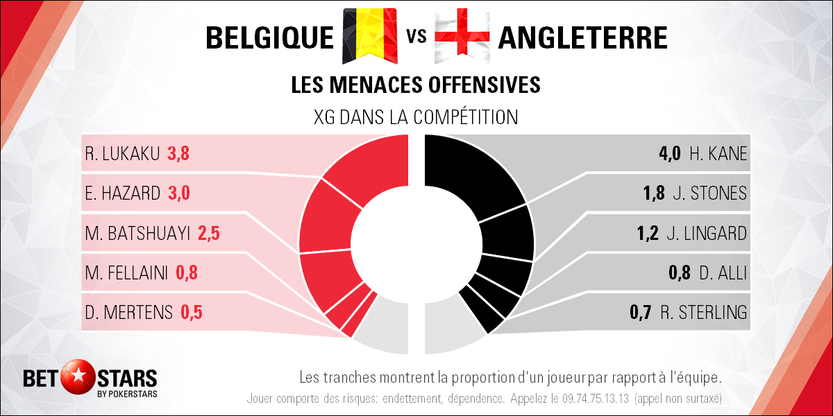 Belgium v England - PlayersFR